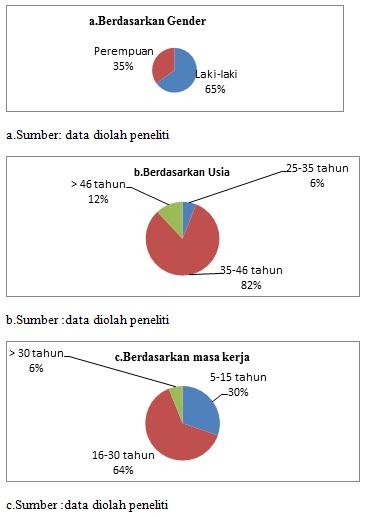 Penerapan Konsep Kepemimpinan Transformasional Peserta PKA