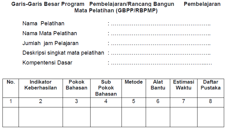 Persiapan yang harus diperhatikan Widyaiswara sebelum menyampaikan Materi Pembelajaran pada Kegiatan Pelatihan