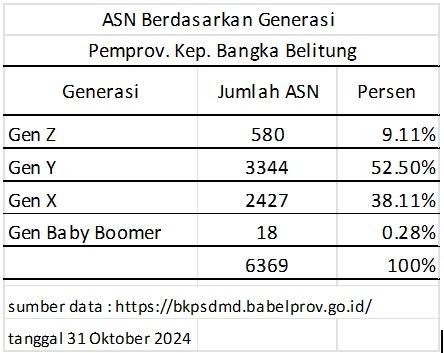 Kepemimpinan untuk Generasi Z (Gen-Z)