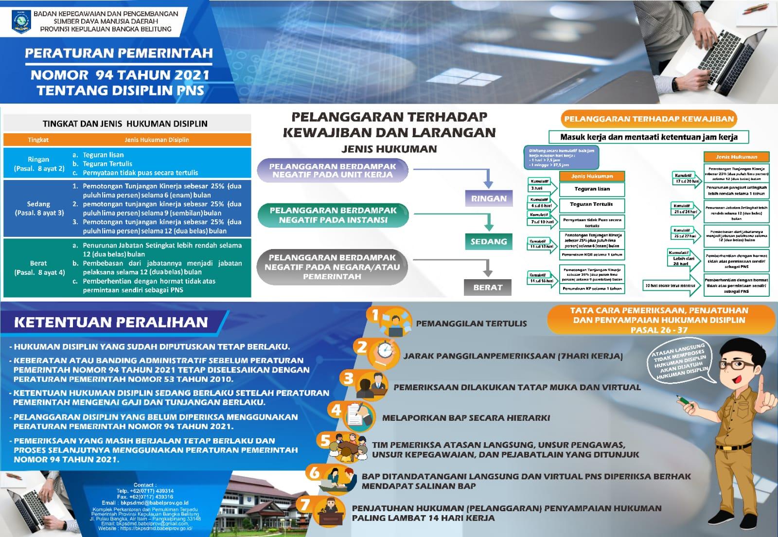 Jangan Sepelekan Kedisiplinan Pegawai, Pahami dan Taati PP 94 Tahun 2021