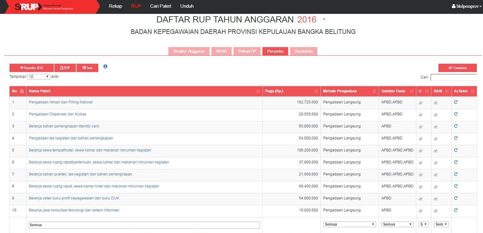 SKPD Pemprov Diminta Umumkan RUPPada Aplikasi SiRUP