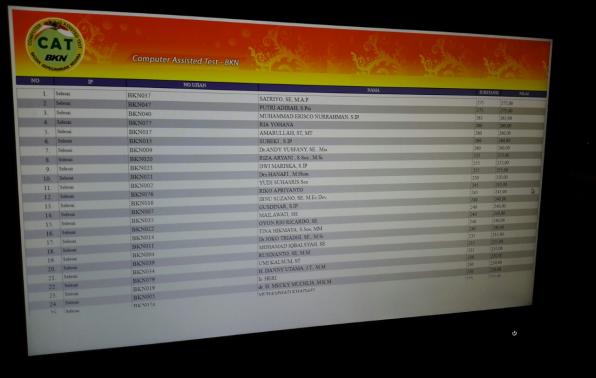 Rekapan hasil uji butir soal dengan sistem CAT dapat langsung dilihat pada layar monitor yang telah disediakan diluar ruang CAT.  